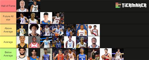 nba rookie ladder|2022 23 nba rookie rankings.